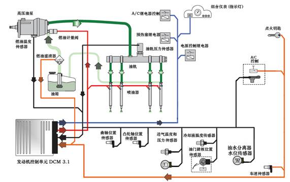 Transit heavy duty system 